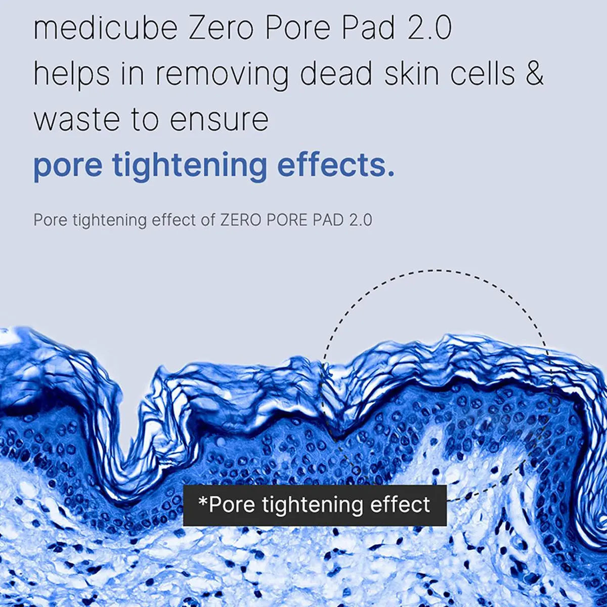 Medicube Zero Pore Pads 2.0 – Deep Clean & Hydrating Pads ✨
