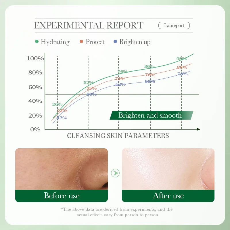 BIOAQUA Centella Asiatica Cleanser – Oil Control & Hydrating Foam 🌿